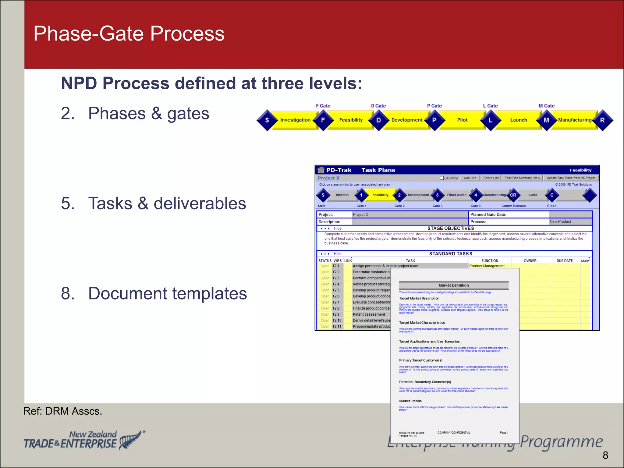 Phase-Gate Process  NPD Process defined at three levels: Phases & gates Tasks & deliverables Document templates Ref: DRM Asscs. 8 