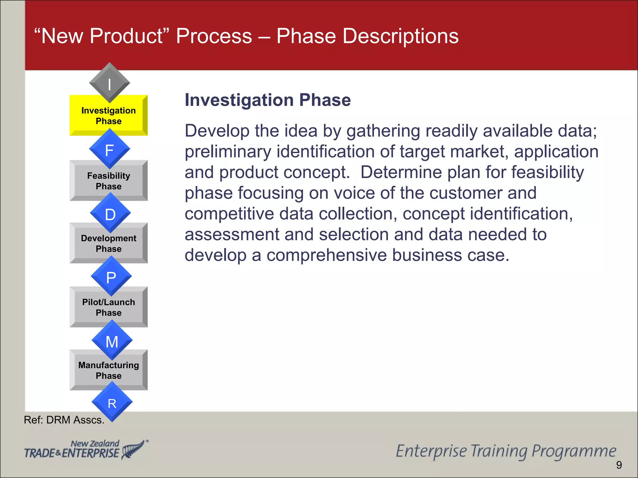 “New Product” Process – Phase Descriptions Investigation Phase Develop the idea by gathering readily available data; preliminary identification of target market, application and product concept.  Determine plan for feasibility phase focusing on voice of the customer and competitive data collection, concept identification, assessment and selection and data needed to develop a comprehensive business case. Development Phase Feasibility Phase Investigation Phase Manufacturing Phase Pilot/Launch Phase F D P M R I Ref: DRM Asscs. 9 