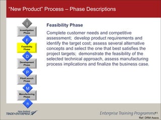 “New Product” Process – Phase Descriptions Feasibility Phase Complete customer needs and competitive assessment;  develop product requirements and identify the target cost; assess several alternative concepts and select the one that best satisfies the project targets;  demonstrate the feasibility of the selected technical approach, assess manufacturing process implications and finalize the business case. Development Phase Feasibility Phase Investigation Phase Manufacturing Phase Pilot/Launch Phase F D P M R I Ref: DRM Asscs. 11 