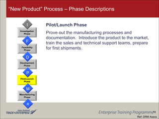 “New Product” Process – Phase Descriptions Pilot/Launch Phase Prove out the manufacturing processes and documentation.  Introduce the product to the market, train the sales and technical support teams, prepare for first shipments. Development Phase Feasibility Phase Investigation Phase Manufacturing Phase Pilot/Launch Phase F D P M R I Ref: DRM Asscs. 16 