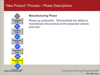 “New Product” Process – Phase Descriptions Manufacturing Phase Ramp up production.  Demonstrate the ability to manufacture the product at the projected volume and cost.  Development Phase Feasibility Phase Investigation Phase Manufacturing Phase Pilot/Launch Phase F D P M R I Ref: DRM Asscs. 18 