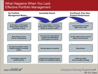 What Happens When You Lack Effective Portfolio Management A reluctance to kill projects Many projects added to list A total lack of focus Too many projects - resources  thinly spread. Projects in a queue.  Quality of execution suffers. Increased time to market Higher failure rates Weak decision points Poor Go / Kill decisions Too many low value projects: Tweaks and modifications Good projects are starved Too few stellar product winners Many ho hum launches No rigorous selection criteria Projects selected on emotion, politics Wrong projects are selected Many failures No Strategic criteria for  project selection Projects lack strategic direction Projects not strategically aligned Scatter gun effort Does not support strategy No Portfolio Management Means… Immediate Result End Result: Poor New Product Performance Ref: R.G. Cooper 27 