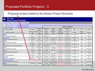 Proposed Portfolio Projects - 3 Proposed project added to the Master Project Schedule Ref: DRM Asscs. 32 