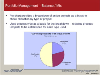 Portfolio Management – Balance / Mix Pie chart provides a breakdown of active projects as a basis to check allocation by type of project Uses process type as a basis for the breakdown – requires process template to be established for each type used Ref: DRM Asscs. 35 