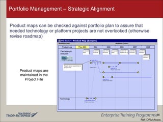 Portfolio Management – Strategic Alignment Product maps can be checked against portfolio plan to assure that needed technology or platform projects are not overlooked (otherwise revise roadmap) Product maps are maintained in the Project File Ref: DRM Asscs. 36 