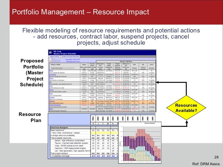 new product project plan