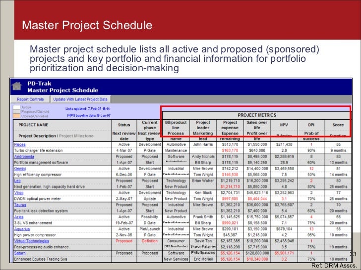 new product development timeline
