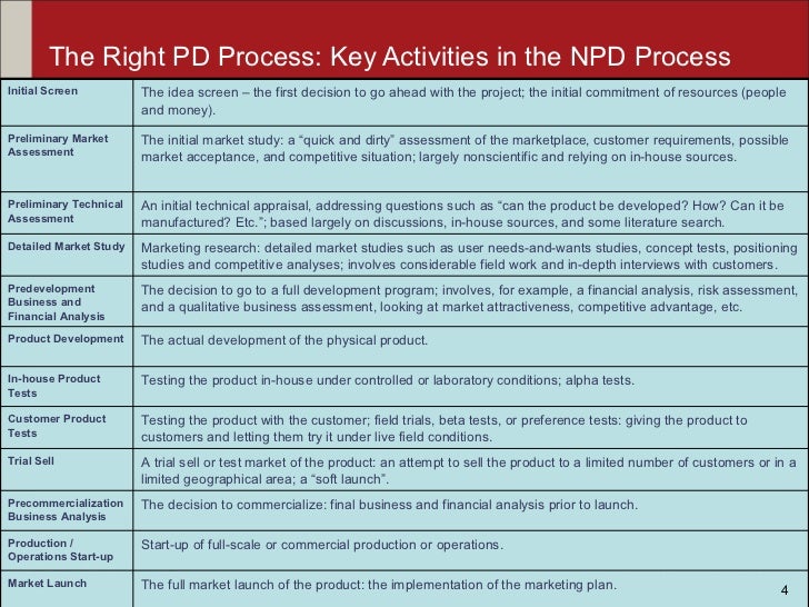new product development timeline
