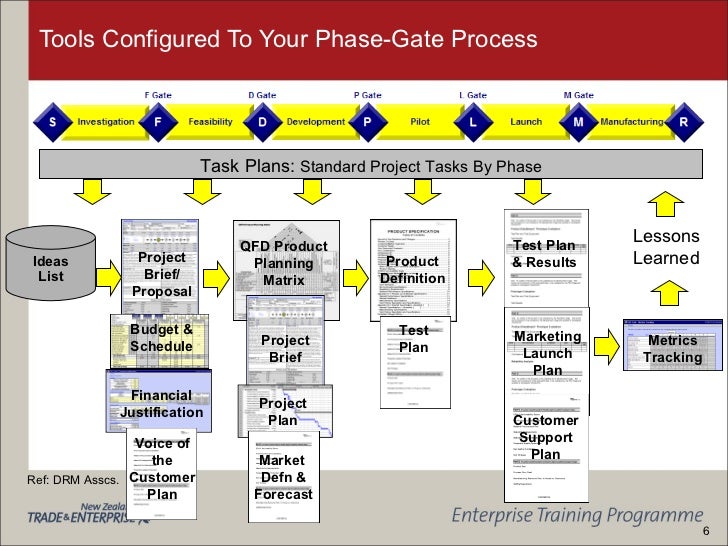 product development process