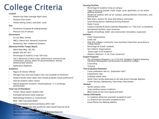 Housing/Facilities
 Percentage of students living on campus
 Types of housing (double, triple, single, suite, apartment, co-ed, within
walking distance)
 Percent of students with car on-campus, parking facilities/restrictions, and
parking fees
 Meal plans, options for those with dietary restrictions
 Local dining options (walking & driving distance)
 Public Transit
 Campus Calendar & Social Calendar/Newsletter (i.e. "The Crier" at Davidson)
 Recreational facilities, local resources
 Quality of buildings (LEED, new construction/renovation, expansion)
Activities
 Clubs/Organizations
 Greek Life
 Only 956 colleges/universities have sororities/fraternities (according to
College Board)
 Percentage of "Greek" students
 Pan-Hellenic Organizations
 Events open to all students?
 Athletics (Division I, II, III), Club, Intramural
Support Programs
 Pre-Orientation Programs (.i.e. S.T.R.I.D.E. (Students Together Reaching
Individual Development and Education) at Davidson College
 Counseling
 Tutoring
Post Graduation Placement
 4 year graduation rate (vs. "graduation rate")
 Employment rates
 Graduate school rates
 Senior Class Survey (good way to see how alumni leverage degrees)
 Career Services, Networking, Internships, Recruitment
Random
 Quirky campus traits
 Long standing campus traditions
 What stood out the most (good and bad)?
Contact Information
 Is a regional admission counselor assigned to you?
 Is a financial aid counselor assigned to you?
 Email/Phone/Fax/Mailing Address
Location
 Nearest city/town (average flight costs)
 Distance from home
 School setting (urban, suburban, rural)
Size
 Enrollment (Graduate & Undergraduate)
 Physical size of campus
Environment
 Co-ed, Male, Female
 HBCU, Liberal Arts, Research University
 Residential, Non-traditional Students
Admission Profile (Target, Reach)
 Admit Rate (Reg., ED, EA)
 Middle 50% SAT/ACT
 Percentage of students in top 10% Class
 Top 5 Admission Criteria (rigor, performance, extracurricular
involvement, writing, letters of recommendation, testing,
demonstrated interest)
 Application Deadlines
Academics
 Majors of interest offered
 Average Class Size (and largest class size available to freshmen)
 Student faculty ration (does ratio include graduate school professors?)
 How do students select classes
 Special programs (research, interdisciplinary, 3-2, exchange,
partnerships)
Total Cost of Attendance
 Tuition, Room, Board, Student Fees
 Estimated personal/travel expenses
 Methodology (Federal vs. Institutional)
 Meet 100% Calculated Need?
 How is Estimated Family Contribution (EFC) met?
 Percentage of families who qualify for need-based financial aid &
average financial aid award
 Merit Based Scholarship & Deadlines & Required Materials
 Required forms/supporting materials & Deadlines
 