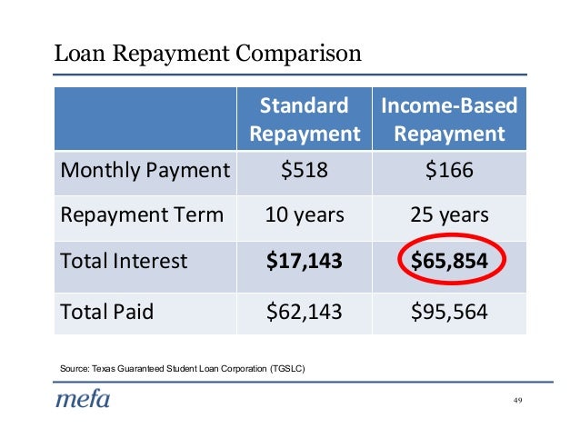 college affordability and access strategies for college savings and college loan comparison