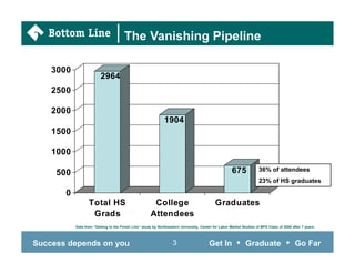 Promoting College Retention of Low-Income and First-Generation Students ...