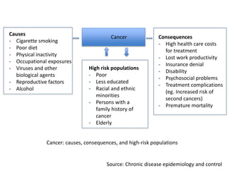Cancer awareness and screening ,prevention aspects | PPTX