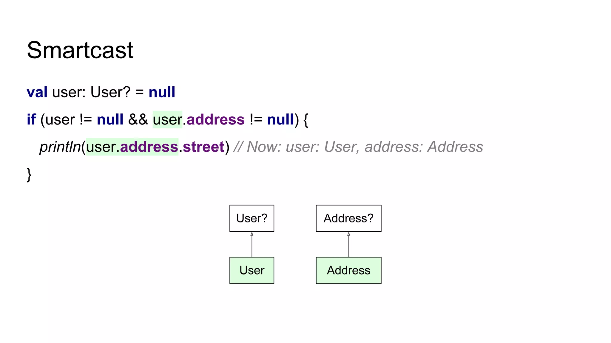 Smartcast
val user: User? = null
if (user != null && user.address != null) {
println(user.address.street) // Now: user: User, address: Address
}
User?
User
Address?
Address
 