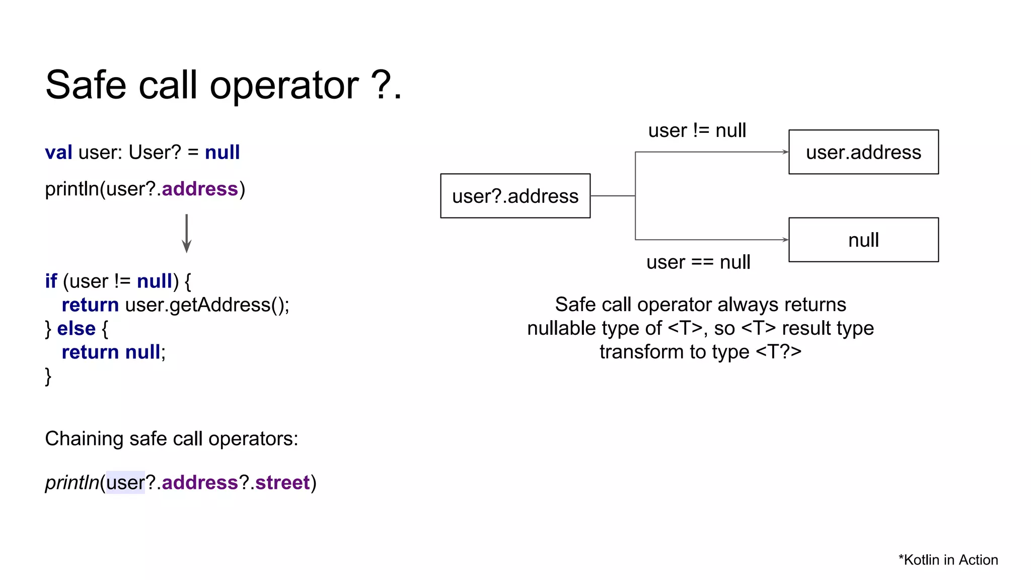 Safe call operator ?.
val user: User? = null
println(user?.address)
if (user != null) {
return user.getAddress();
} else {
return null;
}
user?.address
user.address
null
*Kotlin in Action
user != null
user == null
Safe call operator always returns
nullable type of <T>, so <T> result type
transform to type <T?>
println(user?.address?.street)
Chaining safe call operators:
 
