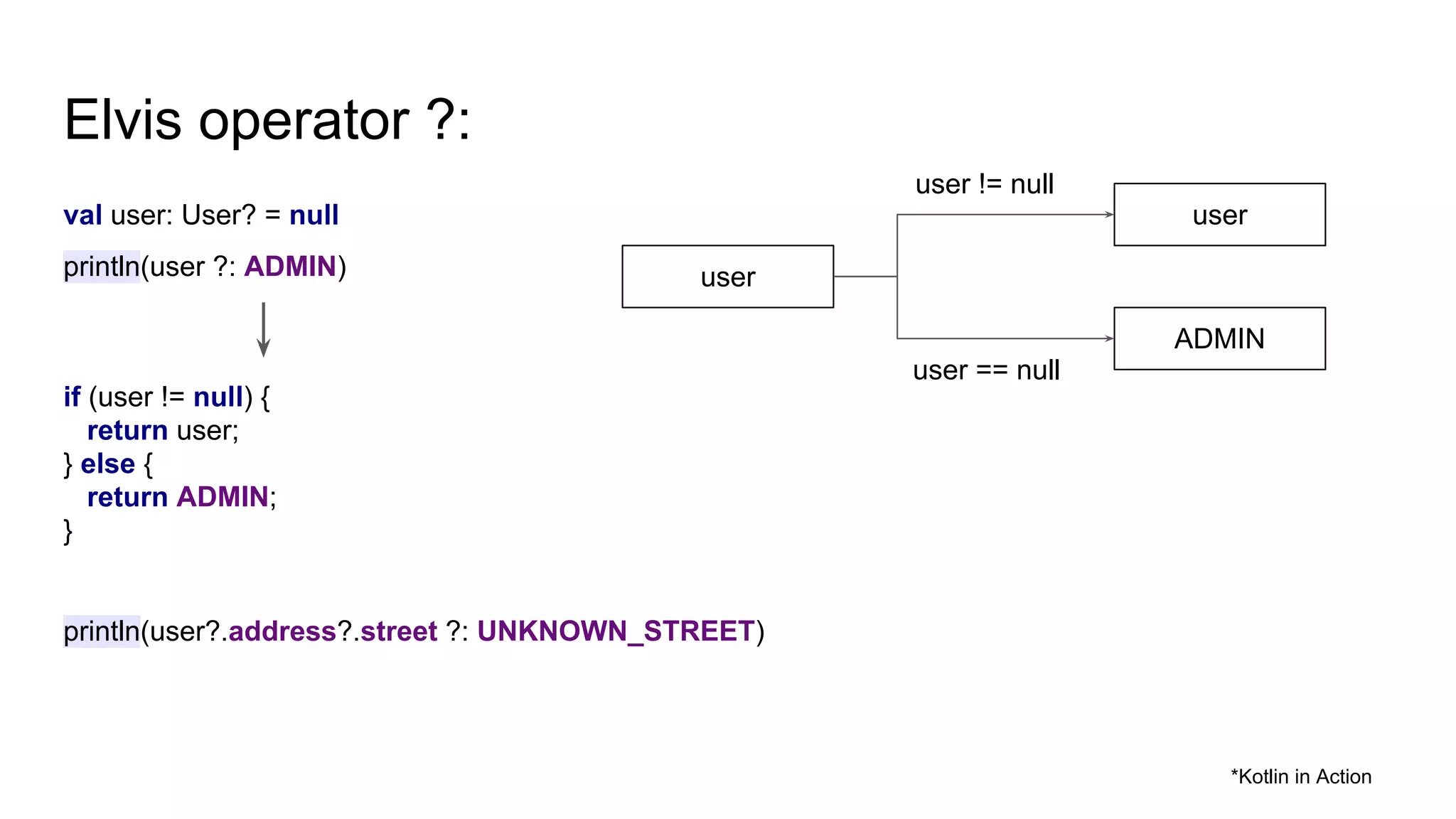Elvis operator ?:
val user: User? = null
println(user ?: ADMIN)
if (user != null) {
return user;
} else {
return ADMIN;
}
user
user
ADMIN
*Kotlin in Action
user != null
user == null
println(user?.address?.street ?: UNKNOWN_STREET)
 