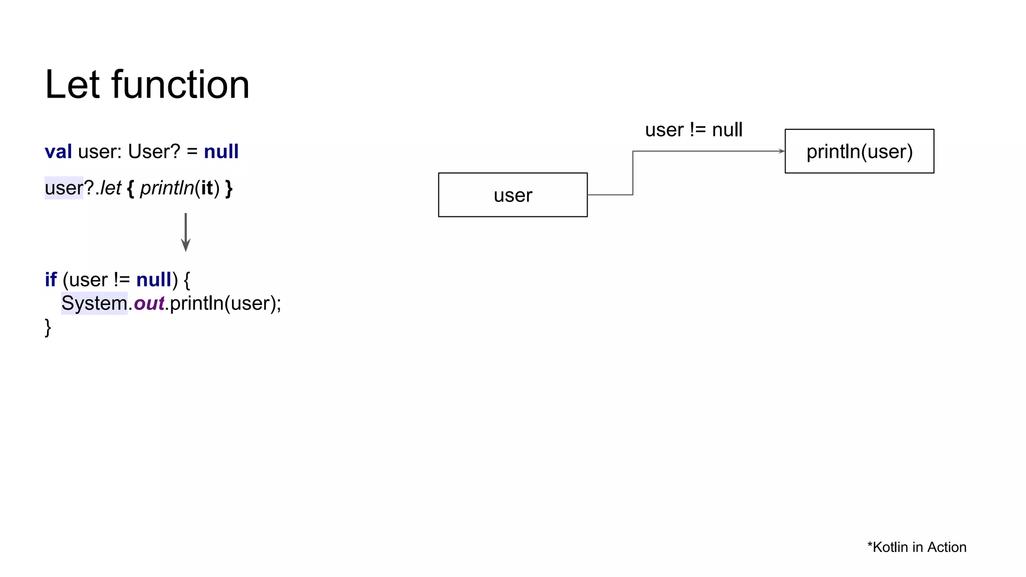 Let function
val user: User? = null
user?.let { println(it) }
if (user != null) {
System.out.println(user);
}
user
println(user)
user != null
*Kotlin in Action
 