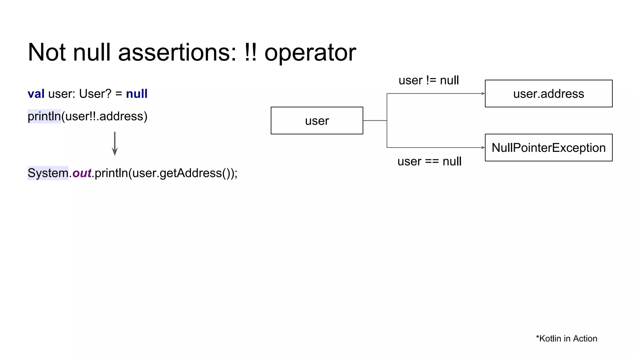 Not null assertions: !! operator
val user: User? = null
println(user!!.address)
System.out.println(user.getAddress());
user
user.address
NullPointerException
*Kotlin in Action
user != null
user == null
 