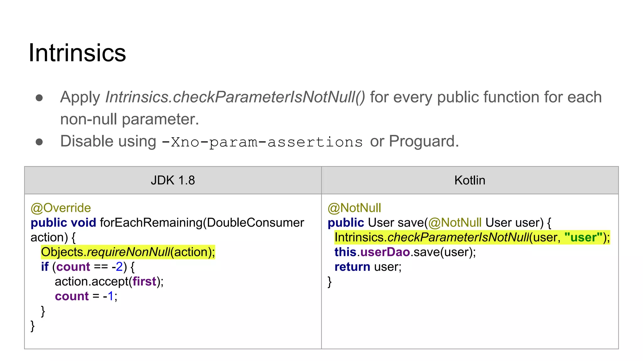 Intrinsics
● Apply Intrinsics.checkParameterIsNotNull() for every public function for each
non-null parameter.
● Disable using -Xno-param-assertions or Proguard.
JDK 1.8 Kotlin
@Override
public void forEachRemaining(DoubleConsumer
action) {
Objects.requireNonNull(action);
if (count == -2) {
action.accept(first);
count = -1;
}
}
@NotNull
public User save(@NotNull User user) {
Intrinsics.checkParameterIsNotNull(user, "user");
this.userDao.save(user);
return user;
}
 