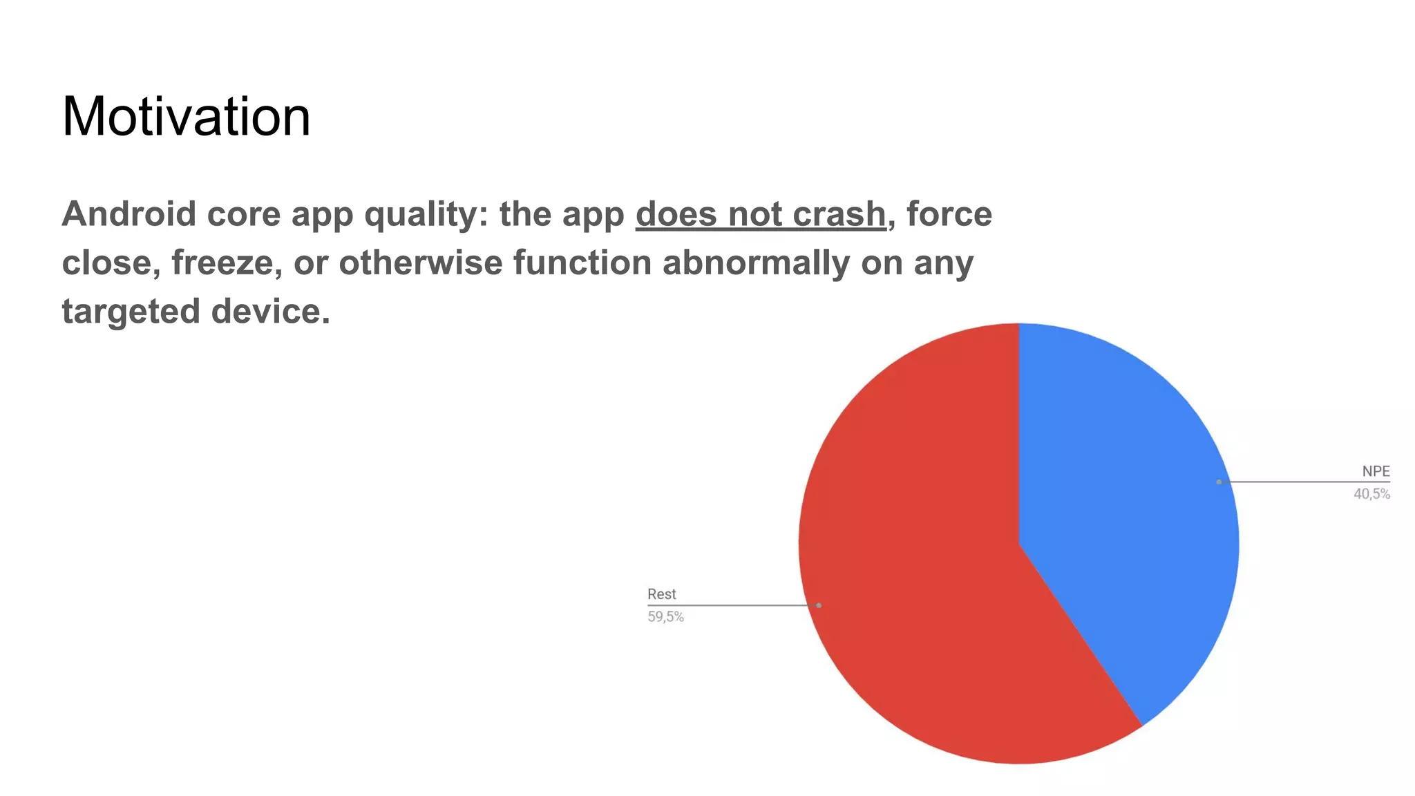 Motivation
Android core app quality: the app does not crash, force
close, freeze, or otherwise function abnormally on any
targeted device.
 