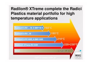 Radilon® S RV … W, S BMV150 K
Radilon® A RV…W
Radilon® XTreme complete the Radici
Plastics material portfolio for high
temperature applications
Radilon® A RV…W
Radilon® XTreme RV HHR
Metal
Radilon® A RV HHR, A BMV HHR
CUT in contact with air
 