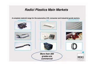 A complete material range for the automotive, E/E, consumer and industrial goods sectors.
AUTOMOTIVEAUTOMOTIVEAUTOMOTIVEAUTOMOTIVE E/EE/EE/EE/E
Radici Plastics Main Markets
Consumer&IndustrialConsumer&IndustrialConsumer&IndustrialConsumer&Industrial
RadiciGroup |RadiciGroup |RadiciGroup |RadiciGroup | Plastics
More than 300
grades are
commercial
 