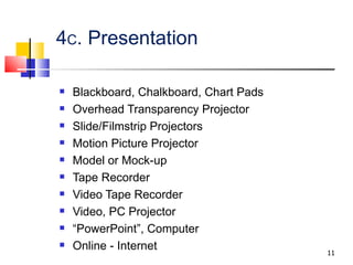 4 C . Presentation Blackboard, Chalkboard, Chart Pads Overhead Transparency Projector Slide/Filmstrip Projectors Motion Picture Projector Model or Mock-up Tape Recorder Video Tape Recorder Video, PC Projector “ PowerPoint”, Computer Online - Internet 