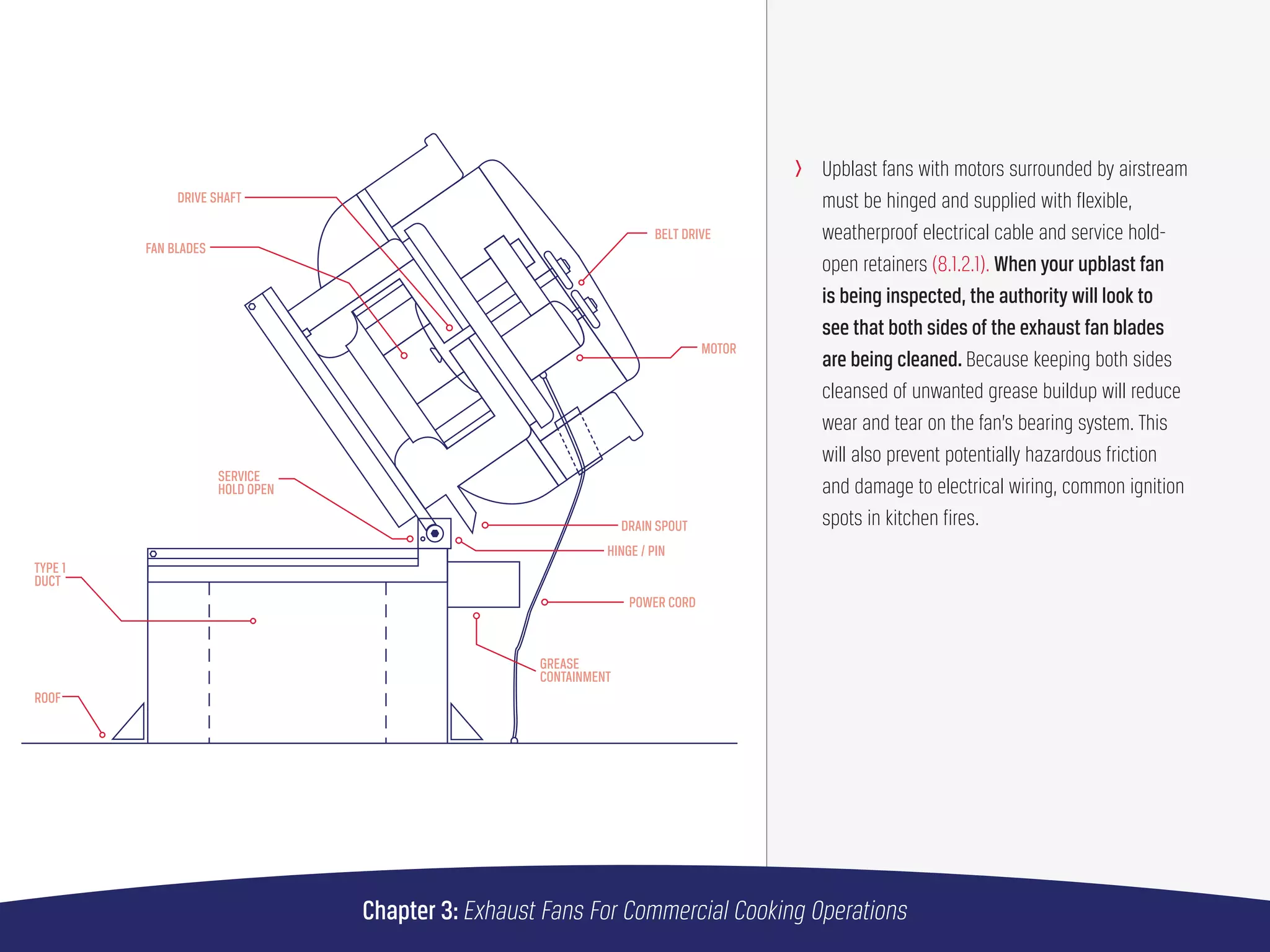 NFPA 96: A Guide for Commercial Kitchen Safety | PDF