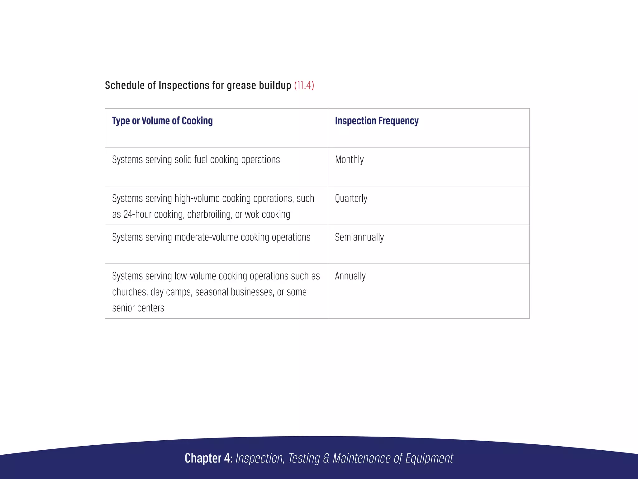 NFPA 96: A Guide for Commercial Kitchen Safety | PDF