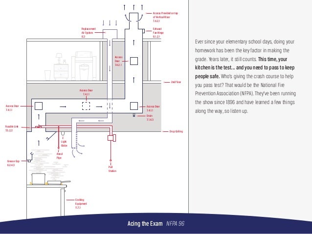 Commercial Kitchen Floor Drain Design Commercial Kitchen Floor Drain Design
