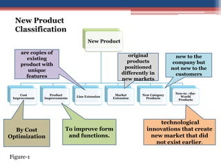 New Product
Classification
New Product
are copies of
existing
product with
unique
features

Cost
Improvement

Product
Impr...
