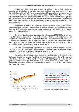 PROJET DE LOI DE FINANCES POUR L’ANNEE 2014

Le dispositif de la gouvernance va s’inscrire quant à lui, dans l’effort continu de
maîtrise de la gestion et d’amélioration des performances notamment à travers
l’organisation institutionnelle, la contractualisation et la poursuite de la mise en œuvre
du schéma directeur du système d’information 2012-2016. Au niveau des
établissements scolaires, les mesures seront prises en vue de l’adaptation du système
de l’éducation et de la formation aux besoins et conditions territoriales, l’accélération
des procédures de gestion de l’établissement scolaire ainsi que la définition des
responsabilités.
Concernant le chantier des ressources humaines, des mesures opérationnelles
seront déployées à travers l’élaboration et la mise en œuvre d’une stratégie globale et
intégrée et la finalisation de la mise en place du système d’information de la Gestion
des Ressources Humaines.
En termes de réalisations du secteur, l’année scolaire 2012-2013 a connu une
évolution positive des principaux indicateurs. Ainsi, l’accès à la scolarisation est
quasiment généralisé comme en atteste le taux de scolarisation des enfants de 6 à
11ans qui est passé de 91,2% en 2007-2008 à 99,6% en 2012-2013.Pendant la même
période, le taux de scolarisation des enfants âgés de 12-14 ans est passé de 71,3% à
85,4% et celui des 15-17 ans est passé de 48% à 58,8%.
En outre, l’offre scolaire s’est élargie avec l’ouverture au titre de l’année scolaire
2012-2013 de 192 nouveaux établissements scolaires dont le nombre atteint
aujourd’hui 10 208 établissements contre 9206 en 2007-2008.
Par ailleurs, les efforts continus en vue de l’amélioration de la qualité et de
l’efficacité interne ont permis d’améliorer les taux d’achèvement des cycles qui ont
atteint respectivement 50,4%, 41,9% et 34,4% en 2012-2013 pour les enseignements
primaire, secondaire et qualifiant contre 29,7%, 23,6% et 18,5% en 2007-2008 . Au
même titre, le taux de réussite au baccalauréat a atteint 57,31% en 2012-2013 contre
44,7% en 2007-2008.

Evolution du taux spécifique de scolarisation des
enfants âgés de 6 à 11 ans

NOTE DE PRESENTATION

Evolution du nombre d’établissements scolaires

97

 