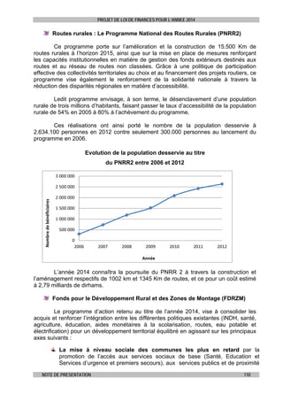PROJET DE LOI DE FINANCES POUR L’ANNEE 2014

Routes rurales : Le Programme National des Routes Rurales (PNRR2)
Ce programme porte sur l’amélioration et la construction de 15.500 Km de
routes rurales à l’horizon 2015, ainsi que sur la mise en place de mesures renforçant
les capacités institutionnelles en matière de gestion des fonds extérieurs destinés aux
routes et au réseau de routes non classées. Grâce à une politique de participation
effective des collectivités territoriales au choix et au financement des projets routiers, ce
programme vise également le renforcement de la solidarité nationale à travers la
réduction des disparités régionales en matière d’accessibilité.
Ledit programme envisage, à son terme, le désenclavement d’une population
rurale de trois millions d’habitants, faisant passer le taux d’accessibilité de la population
rurale de 54% en 2005 à 80% à l’achèvement du programme.
Ces réalisations ont ainsi porté le nombre de la population desservie à
2.634.100 personnes en 2012 contre seulement 300.000 personnes au lancement du
programme en 2006.
Evolution de la population desservie au titre
du PNRR2 entre 2006 et 2012
3 000 000

Nombre de bénéficiaires

2 500 000
2 000 000
1 500 000
1 000 000
500 000
0
2006

2007

2008

2009

2010

2011

2012

Année

L’année 2014 connaîtra la poursuite du PNRR 2 à travers la construction et
l’aménagement respectifs de 1002 km et 1345 Km de routes, et ce pour un coût estimé
à 2,79 milliards de dirhams.
Fonds pour le Développement Rural et des Zones de Montage (FDRZM)
Le programme d’action retenu au titre de l’année 2014, vise à consolider les
acquis et renforcer l’intégration entre les différentes politiques existantes (INDH, santé,
agriculture, éducation, aides monétaires à la scolarisation, routes, eau potable et
électrification) pour un développement territorial équilibré en agissant sur les principaux
axes suivants :
La mise à niveau sociale des communes les plus en retard par la
promotion de l’accès aux services sociaux de base (Santé, Education et
Services d’urgence et premiers secours), aux services publics et de proximité
NOTE DE PRESENTATION

110

 