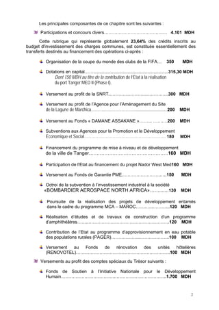 Les principales composantes de ce chapitre sont les suivantes :
Participations et concours divers………………………………….… 4.101 MDH
Cette rubrique qui représente globalement 23,64% des crédits inscrits au
budget d'investissement des charges communes, est constituée essentiellement des
transferts destinés au financement des opérations ci-après :
Organisation de la coupe du monde des clubs de la FIFA…

350

MDH

Dotations en capital…….............................................................315,30 MDH

Dont 150 MDH au titre de la contribution de l’Etat à la réalisation
du port Tanger MED II (Phase I).
Versement au profit de la SNRT.………………………………….300 MDH
Versement au profit de l’Agence pour l’Aménagement du Site

de la Lagune de Marchica………..…..………………..............................200

MDH

Versement au Fonds « DAMANE ASSAKANE »……... ……….200

MDH

Subventions aux Agences pour la Promotion et le Développement
Economique et Social.………………………………………….…………. 180

MDH

Financement du programme de mise à niveau et de développement

de la ville de Tanger…….…………………………………….160 MDH
Participation de l’Etat au financement du projet Nador West Med160 MDH
Versement au Fonds de Garantie PME.…………………….…..150

MDH

Octroi de la subvention à l’investissement industriel à la société
«BOMBARDIER AEROSPACE NORTH AFRICA»…….......130

MDH

Poursuite de la réalisation des projets de développement entamés
dans le cadre du programme MCA – MAROC…….…..………...120 MDH
Réalisation d’études et de travaux de construction d’un programme
d’amphithéâtres……..……………………………………………….120 MDH
Contribution de l’Etat au programme d’approvisionnement en eau potable
des populations rurales (PAGER)………………..………………..100 MDH
Versement
au
Fonds
de
rénovation
des
unités
hôtelières
(RENOVOTEL)……………………………………………………….100 MDH
Versements au profit des comptes spéciaux du Trésor suivants :
Fonds de Soutien à l’Initiative Nationale pour le Développement
Humain……………………………….……………………………..1.700 MDH

2

 