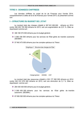 PROJET DE LOI DE FINANCES POUR L’ANNEE 2014

TITRE II - DONNEES CHIFFREES
Les données chiffrées du projet de loi de Finances pour l'année 2014,
comparativement à celles de la loi de finances pour l’année 2013, se présentent comme
suit:

I – STRUCTURE DU BUDGET DE L’ETAT
Le montant total des charges s’établit à 367 201 285 000 dirhams en 2014
contre 358 202 755 000 dirhams en 2013, soit une augmentation de 2,51 %. Elles se
répartissent comme suit :
306 168 374 000 dirhams pour le budget général ;
3 090 438 000 dirhams pour les services de l'Etat gérés de manière autonome
(SEGMA) ;
57 942 473 000 dirhams pour les comptes spéciaux du Trésor.
Graphique 1 : Structure des charges de l’Etat

1%

16%

83%

Budget général

SEGMA

CST

Le montant total des ressources s'établit à 335 177 260 000 dirhams en 2014
contre 345 912 676 000 dirhams en 2013, soit une diminution de 3,1 %. Elles se
répartissent comme suit :
264 430 430 000 dirhams pour le budget général ;
3 090 438 000 dirhams
autonome (SEGMA) ;

pour

les

services

de

l'Etat

gérés

de manière

67 656 392 000 dirhams pour les comptes spéciaux du Trésor.

NOTE DE PRESENTATION

11

 