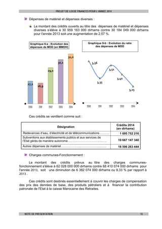 PROJET DE LOI DE FINANCES POUR L’ANNEE 2014

Dépenses de matériel et dépenses diverses :
Le montant des crédits ouverts au titre des dépenses de matériel et dépenses
diverses s’élève à 30 959 163 000 dirhams contre 30 184 049 000 dirhams
pour l'année 2013 soit une augmentation de 2,57 %.
Graphique 8-b : Evolution du ratio
des dépenses de MDD

Graphique 8-a : Evolution des
dépenses de MDD (en MMDH)

31,0
30,1

3,56
3,51

29,0

3,40
27,2

3,35
26,9
3,25

2010

2011

2012

2013

2014

2010

2011

2012

2013

2014

Ces crédits se ventilent comme suit :
Désignation

Crédits 2014
(en dirhams)

Redevances d’eau, d’électricité et de télécommunications……….
Subventions aux établissements publics et aux services de
l’Etat gérés de manière autonome……………………………...….

10 667 147 340

Autres dépenses de matériel……….………...………………..…..

18 596 263 444

1 695 752 216

Charges communes-Fonctionnement :
Le montant des crédits prévus au titre des charges communesfonctionnement s'élève à 62 028 000 000 dirhams contre 68 410 074 000 dirhams pour
l'année 2013, soit une diminution de 6 382 074 000 dirhams ou 9,33 % par rapport à
2013 .
Ces crédits sont destinés essentiellement à couvrir les charges de compensation
des prix des denrées de base, des produits pétroliers et à financer la contribution
patronale de l'Etat à la caisse Marocaine des Retraites.

NOTE DE PRESENTATION

15

 