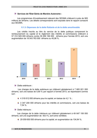 PROJET DE LOI DE FINANCES POUR L’ANNEE 2014

Services de l'Etat Gérés de Manière Autonome :
Les programmes d'investissement relevant des SEGMA s'élèvent à près de 905
millions de dirhams. Les détails correspondants sont exposés dans le rapport consacré
aux SEGMA.
II.1.3- Dépenses de la dette flottante et de la dette amortissable
 

Les crédits inscrits au titre du service de la dette publique comprenant le
remboursement du capital et le règlement des intérêts et commissions s'élèvent à
57 312 929 000 dirhams contre 39 269 166 000 dirhams pour l'année 2013, soit une
augmentation de 18 043 763 000 dirhams ou 45,96 %.

57

43
38

2010

39
37

2011

2012

2013

2014

Dette extérieure :
Les charges de la dette extérieure qui s'élèvent globalement à 7 665 821 000
dirhams, soit une baisse de 5,69 % par rapport à l'année 2013, se répartissent comme
suit :
4 318 612 000 dirhams pour le capital, en baisse de 4,2 % ;
3 347 209 000 dirhams pour les intérêts et commissions, soit une baisse de
7,54 %.
Dette intérieure :
Les charges de la dette intérieure qui s'élèvent globalement à 49 647 108 000
dirhams, soit une augmentation de 59,4 %, sont ainsi ventilées:
29 059 650 000 dirhams pour le capital, en augmentation de 134,94 %;

NOTE DE PRESENTATION

19

 