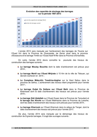 PROJET DE LOI DE FINANCES POUR L’ANNEE 2014

Evolution des capacités de stockage des barrages
sur la période 1967-2013

L’année 2013 sera marquée par l’achèvement des barrages de Tiouine sur
l’Oued Iriri dans la Province de Ouarzazate, de Zerrar situé dans la province
d’Essaouira et le barrage Timkit sur l’Oued Assif N’Ifer dans la Province d’Errachidia.
En outre, l’année 2014 devra connaître la
construction des barrages suivants :

poursuite des travaux de

Le barrage Moulay Bouchta dont la date d’achèvement est prévue pour
2014 ;
Le barrage Martil sur l’Oued Mhijrate à 15 Km de la ville de Tétouan, qui
devrait s’achever en 2014 ;
Le Complexe Mdez-Aïn Tmedrine-Azghar sur le Haut Sebou dans la
province de Sefrou. L’achèvement des travaux étant programmé pour l’année
2017 ;
Le barrage Ouljet Es Soltane sur l’Oued Beht dans la Province de
Khémisset dont la date d’achèvement des travaux est prévue pour l’année
2015 ;
Le barrage Sidi Abdellah sur l’Oued Ouaar dans la Province de Taroudant et
le barrage Dar Khrofa sur l’Oued Makhazine dans la Province de Larache,
dont les dates d’achèvement des travaux sont prévues pour l’année 2014 ;
Le barrage Kherroub sur l’Oued Kherroub dans la wilaya de Tanger, dont la
date d’achèvement des travaux est prévue pour l’année 2017.
De plus, l’année 2014 sera marquée par le démarrage des travaux de
construction de 3 grands barrages. Il s’agit des ouvrages suivants :

NOTE DE PRESENTATION

49

 