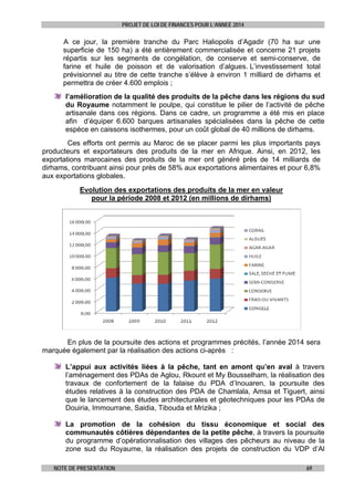 PROJET DE LOI DE FINANCES POUR L’ANNEE 2014

A ce jour, la première tranche du Parc Haliopolis d’Agadir (70 ha sur une
superficie de 150 ha) a été entièrement commercialisée et concerne 21 projets
répartis sur les segments de congélation, de conserve et semi-conserve, de
farine et huile de poisson et de valorisation d’algues. L’investissement total
prévisionnel au titre de cette tranche s’élève à environ 1 milliard de dirhams et
permettra de créer 4.600 emplois ;
l’amélioration de la qualité des produits de la pêche dans les régions du sud
du Royaume notamment le poulpe, qui constitue le pilier de l’activité de pêche
artisanale dans ces régions. Dans ce cadre, un programme a été mis en place
afin d’équiper 6.600 barques artisanales spécialisées dans la pêche de cette
espèce en caissons isothermes, pour un coût global de 40 millions de dirhams.
Ces efforts ont permis au Maroc de se placer parmi les plus importants pays
producteurs et exportateurs des produits de la mer en Afrique. Ainsi, en 2012, les
exportations marocaines des produits de la mer ont généré près de 14 milliards de
dirhams, contribuant ainsi pour près de 58% aux exportations alimentaires et pour 6,8%
aux exportations globales.
 

Evolution des exportations des produits de la mer en valeur
pour la période 2008 et 2012 (en millions de dirhams)

En plus de la poursuite des actions et programmes précités, l’année 2014 sera
marquée également par la réalisation des actions ci-après :
L’appui aux activités liées à la pêche, tant en amont qu’en aval à travers
l’aménagement des PDAs de Aglou, Rkount et My Bousselham, la réalisation des
travaux de confortement de la falaise du PDA d’Inouaren, la poursuite des
études relatives à la construction des PDA de Chamlala, Amsa et Tiguert, ainsi
que le lancement des études architecturales et géotechniques pour les PDAs de
Douiria, Immourrane, Saidia, Tibouda et Mrizika ;
La promotion de la cohésion du tissu économique et social des
communautés côtières dépendantes de la petite pêche, à travers la poursuite
du programme d’opérationnalisation des villages des pêcheurs au niveau de la
zone sud du Royaume, la réalisation des projets de construction du VDP d’Al
NOTE DE PRESENTATION

69

 