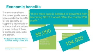Transforming lives through learningCreating inclusive environments
The evidence shows
that career guidance can
have substantial benefits
for the economy by
supporting individuals to
enhance their capacities
in ways that contribute
to enhanced jobs, skills
and growth.”
The Economic Benefits of Career
Guidance, Hooley & Dodd, 2015
Economic benefits
“If one more pupil is deterred or prevented from
becoming NEET it would offset the cost for 280
pupils.”
 