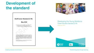 Transforming lives through learningCreating inclusive environments
Development of
the standard
 