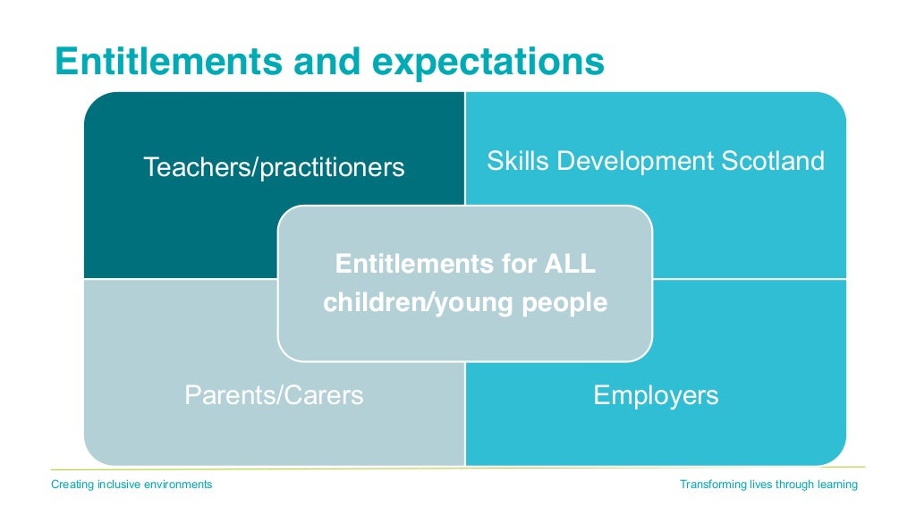 Skills Development Scotland Developing the Young Workforce