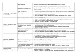 Queda do veículo. - Verificar as condições de segurança para o acesso à carroceria do veículo;
Levantamento manual de peso
- Observar o peso dos materiais e, se necessário, realizar o descarregamento em dupla;
- Levantar os materiais usando o esforço das pernas, centralizando a carga e mantendo-a
próxima ao corpo.
Transporte e manuseio manual
de ferramentas
Falha de verificação
Acidentes perfuro cortantes
- Inspecionar ferramentas e equipamentos a serem utilizados, devendo estar em perfeito estado
de conservação e serem adequados a atividade;
- Ferramentas defeituosas devem ser substituídas;
- Usar EPIs: Capacete, Calçado de Segurança, Óculos de Segurança e Luva de Vaqueta
Acesso e deslocamento na via
permanente
Atropelamento por Veículo na Via - Atender a NPG OPE 107;
- Designar um empregado da equipe para controlar a aproximação de veículos ferroviários
- Avisar ao CCO, quaisquer situações atípicas a atividade
- Usar EPIs: Calçado de Segurança, Capacete e colete
Queda de mesmo nível na via
(Britas soltas ou em Canaletas
Abertas)
- Verificar desníveis que possam gerar riscos, evitar deslocar-se por estes locais ou em locais
obstruídos pelo mato e com pouca visibilidade.
- Caso haja deficiência de Iluminação, usar Lanterna de Cabeça ou Lanterna Portátil.
- Usar EPI Calçado de Segurança.
Acidente por contato de animais
peçonhentos, roedores,
aracnídeos, insetos.
- Verificar e identificar possíveis riscos;
- Evitar deslocar-se por locais obstruídos pelo mato e com pouca visibilidade;
- Usar EPIs: Calçado de Segurança, Capacete, Colete, Óculos de Segurança e Luva de Vaqueta
Abertura do Equipamento
Máquina de Chave
Atropelamento por Veículo na Via - Antes do início da atividade, solicitar ao CCO interrupção da movimentação de veículos no local
de execução da atividade, devendo ser realizada à noite
- Instalar próximo ao local de trabalho: Sinalizador Piscante e Cone Refletivo
- Usar EPIs: Calçado de Segurança, Capacete e colete
Prensamento de membros por
acionamento acidental
- Comunicar o CCO, o início das atividades
- Proceder o bloqueio da Máquina de chave, colocar a manivela ou retirar o fusível para cortar o
circuito de acionamento do motor.
Falha de verificação, acidentes por
pouca iluminação (atividade
Noturna)
- Verificar e identificar possíveis situações de risco;
- Caso haja deficiência de iluminação, usar Lanterna de Cabeça ou Lanterna Portátil
Medições, limpeza,
lubrificação, substituição de
Contato com partes energizadas - Atender os procedimentos, conforme preconiza a NR10 (Seccionamento, Teste, Impedimento,
Bloqueio, Aterramento e Sinalização)
- Usar EPIs: Luva de BT, Capacete com jugular, Óculos de Segurança e Calçado de Segurança
 