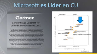 Microsoft esLíderen CU<br />Gartner Magic Quadrant for Unified Communications, 2010<br />The Magic Quadrant is copyrighted...