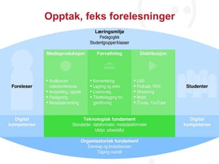 Opptak, feks forelesninger



                             16
 