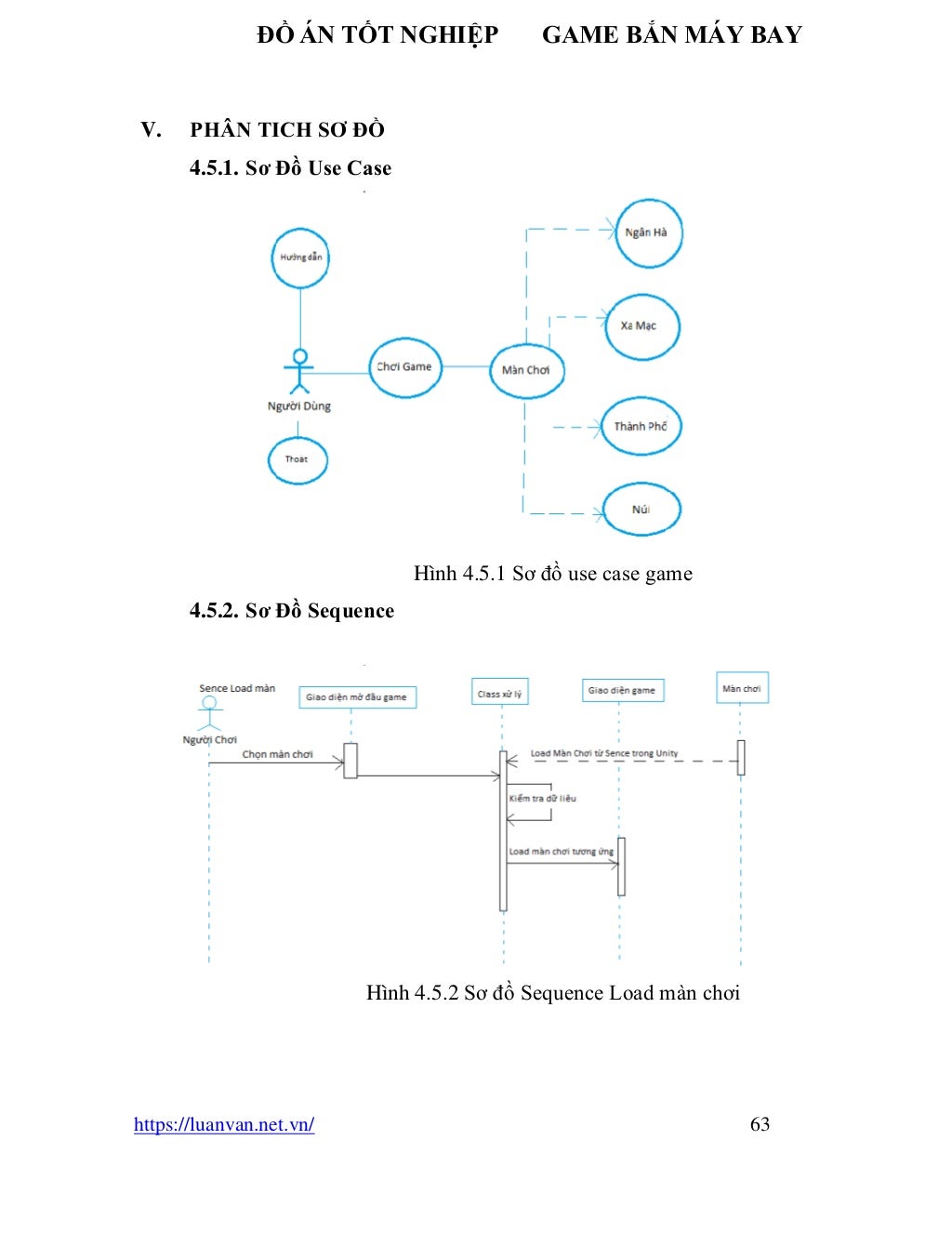 ĐỒ ÁN TỐT NGHIỆP GAME BẮN MÁY BAY
https://luanvan.net.vn/ 63
V. PHÂN TICH SƠ ĐỒ
4.5.1. Sơ Đồ Use Case
Hình 4.5.1 Sơ đồ use case game
4.5.2. Sơ Đồ Sequence
Hình 4.5.2 Sơ đồ Sequence Load màn chơi
 