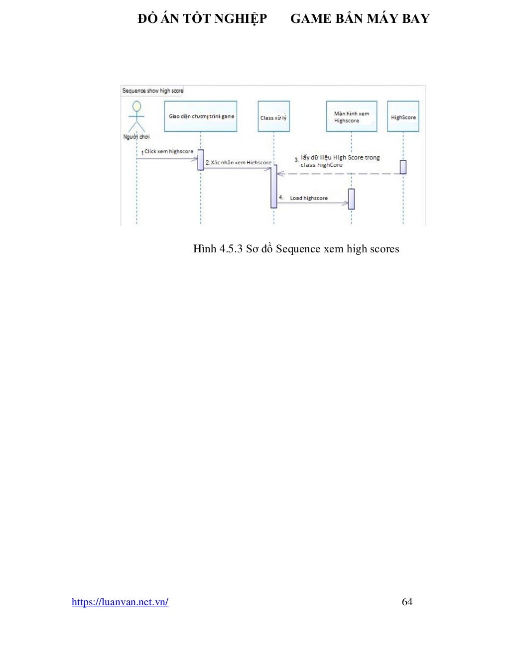 ĐỒ ÁN TỐT NGHIỆP GAME BẮN MÁY BAY
https://luanvan.net.vn/ 64
Hình 4.5.3 Sơ đồ Sequence xem high scores
 