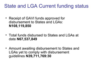 State and LGA Current funding status

• Receipt of GAVI funds approved for
  disbursement to States and LGAs:
  N108,119,850

• Total funds disbursed to States and LGAs at
  date N67,537,849

• Amount awaiting disbursement to States and
  LGAs yet to comply with disbursement
  guidelines N39,711,769:30
 