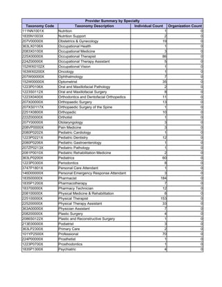 Npi Taxonomy Code Update NPI-EDIRECTORY-10-2022-AR.pdf