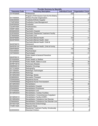 Npi Taxonomy Code Update NPI-EDIRECTORY-10-2022-DE.pdf